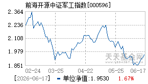 000596基金近期净值走势图