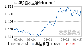 000597基金近期净值走势图