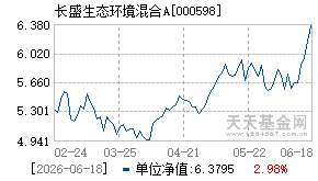 000598基金近期净值走势图
