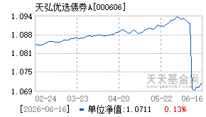 000606基金近期净值走势图