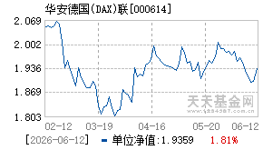 000614基金近期净值走势图