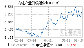 000619基金近期净值走势图