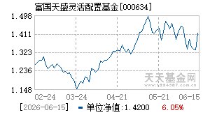 000634基金近期净值走势图