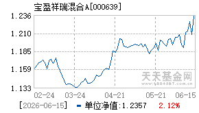 000639基金近期净值走势图