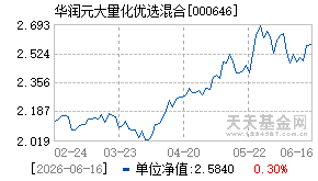 000646基金近期净值走势图
