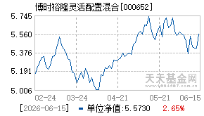 000652基金近期净值走势图