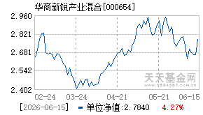 000654基金近期净值走势图