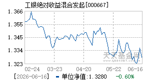 000667基金近期净值走势图