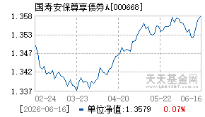 000668基金近期净值走势图