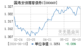 000669基金近期净值走势图