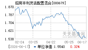 000679基金近期净值走势图