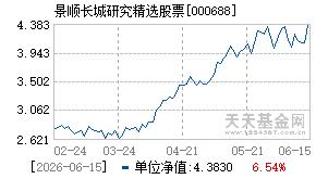 000688基金近期净值走势图