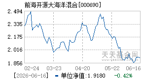 000690基金近期净值走势图