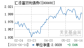 000692基金近期净值走势图