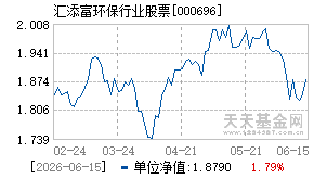000696基金近期净值走势图