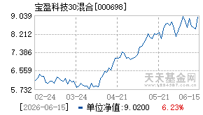 000698基金近期净值走势图