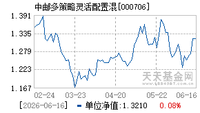 000706基金近期净值走势图