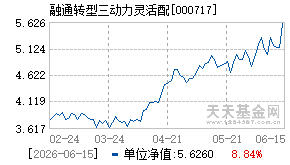 000717基金近期净值走势图