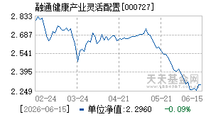 000727基金近期净值走势图