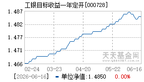 000728基金近期净值走势图