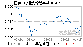 000729基金近期净值走势图