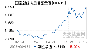 000742基金近期净值走势图