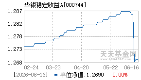 000744基金近期净值走势图