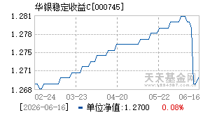 000745基金近期净值走势图