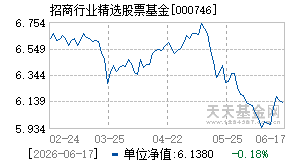 000746基金近期净值走势图