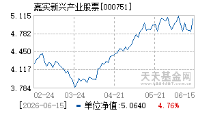 000751基金近期净值走势图