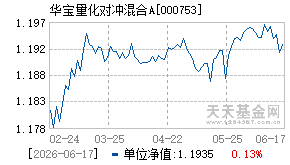 000753基金近期净值走势图
