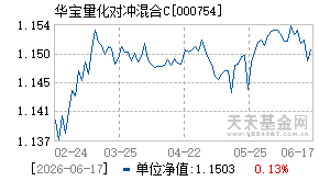 000754基金近期净值走势图