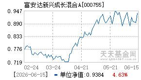 000755基金近期净值走势图
