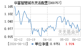 000757基金近期净值走势图