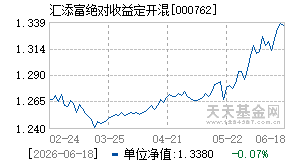 000762基金近期净值走势图