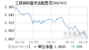 000763基金近期净值走势图