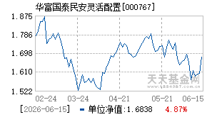 000767基金近期净值走势图
