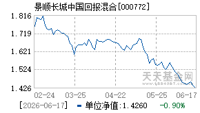 000772基金近期净值走势图