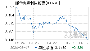 000778基金近期净值走势图