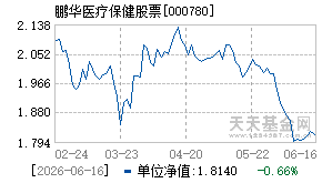 000780基金近期净值走势图