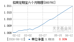 000792基金近期净值走势图