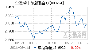000794基金近期净值走势图