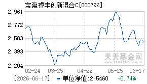 000796基金近期净值走势图