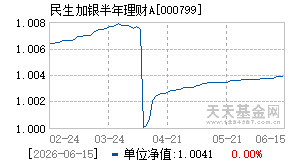 000799基金近期净值走势图