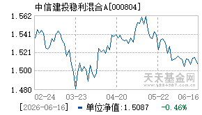 000804基金近期净值走势图