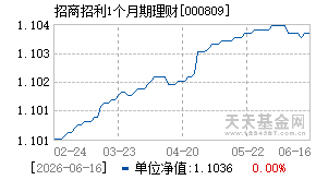 000809基金近期净值走势图