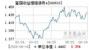 000810基金近期净值走势图