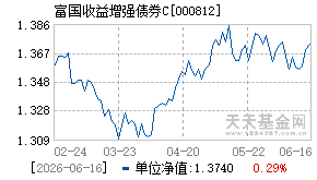 000812基金近期净值走势图
