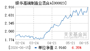 000823基金近期净值走势图