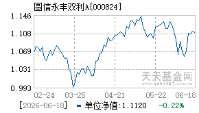 000824基金近期净值走势图